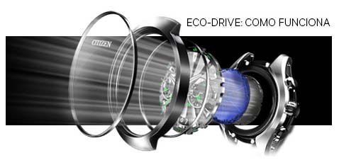 sistema eco drive